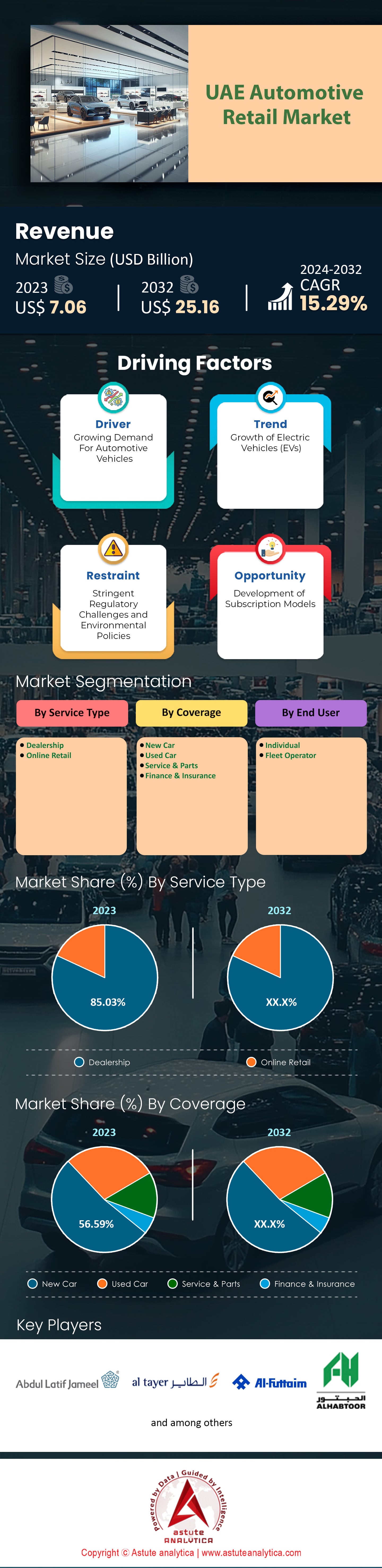 阿联酋汽车零售市场